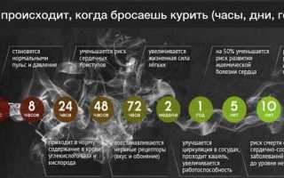 Продолжительность никотиновой ломки при отказе от курения
