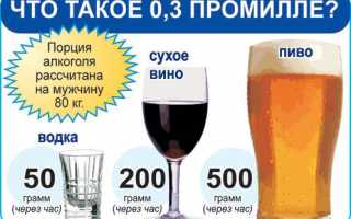 Что такое промилле: рассчет степени опьянения и объема выпитого